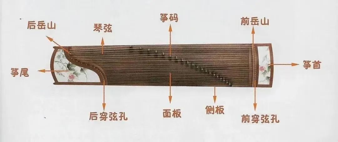 传统荟萃 | 众乐之王——古筝